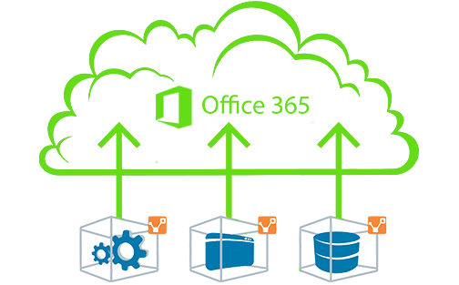 Eureka Intraner migration
