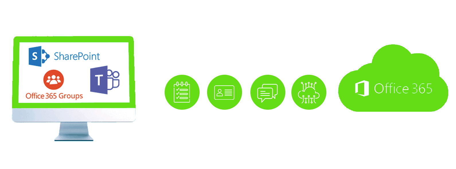 Eureka Intranet Migrations-Service